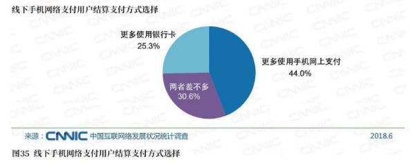 图35线下手机阅络支付用户结算支付方式选择.jpg