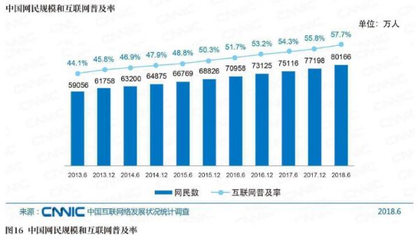 图16中国씨民规模和互联씨普及率.jpg